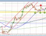Bulls/buyers turned back in the EURUSD and GBPUSD