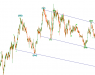 GBP/USD Forecast: expect nothing but a possible decline towards 1.24925